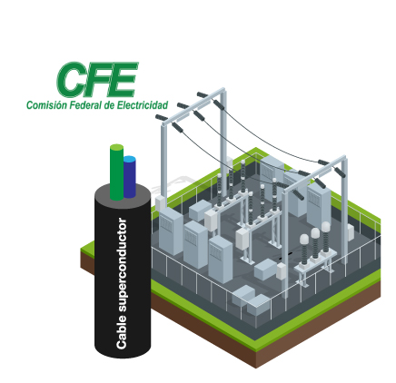 Condumex Primer Cable Superconductor para CFE